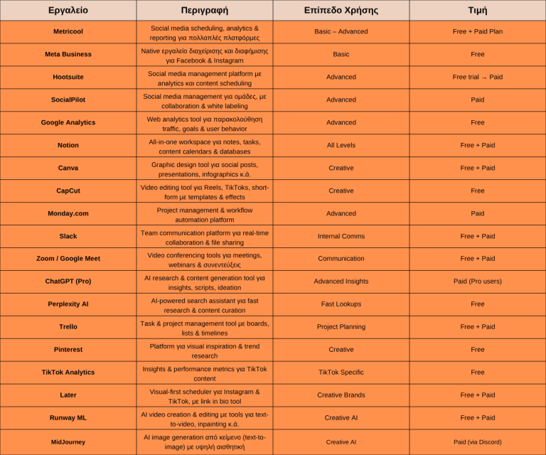 social media manager tools